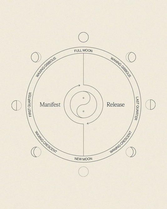 A line drawing of the eight phases of the moon arranged in a circle around a yin and yang symbol