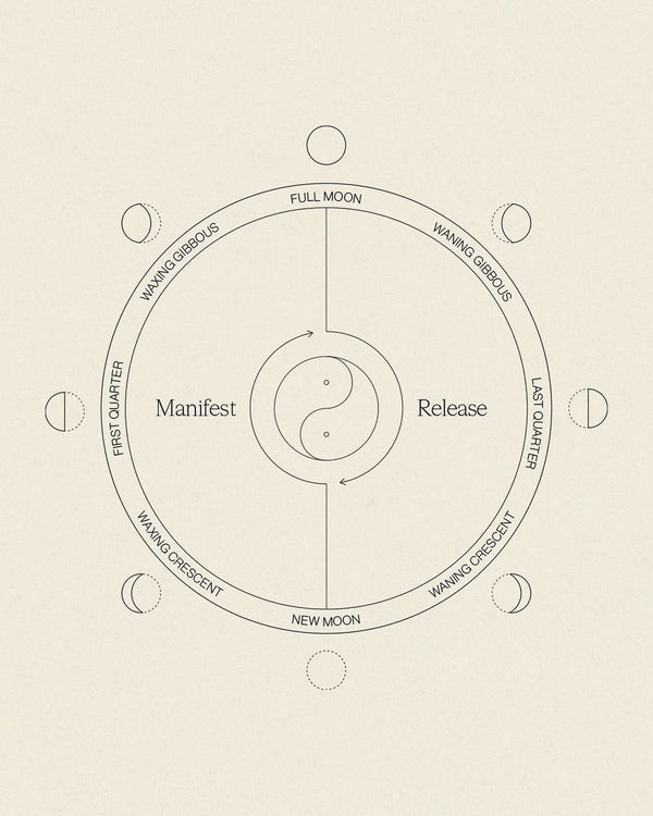 A line drawing of the eight phases of the moon arranged in a circle around a yin and yang symbol